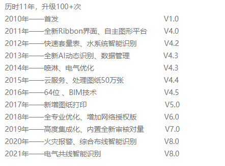 鹏业安装算量软件产品迭代