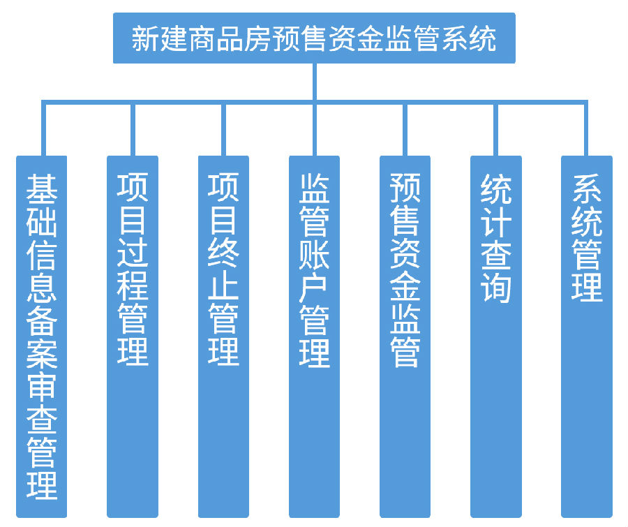 4.商品房预售资金监管系统.jpg